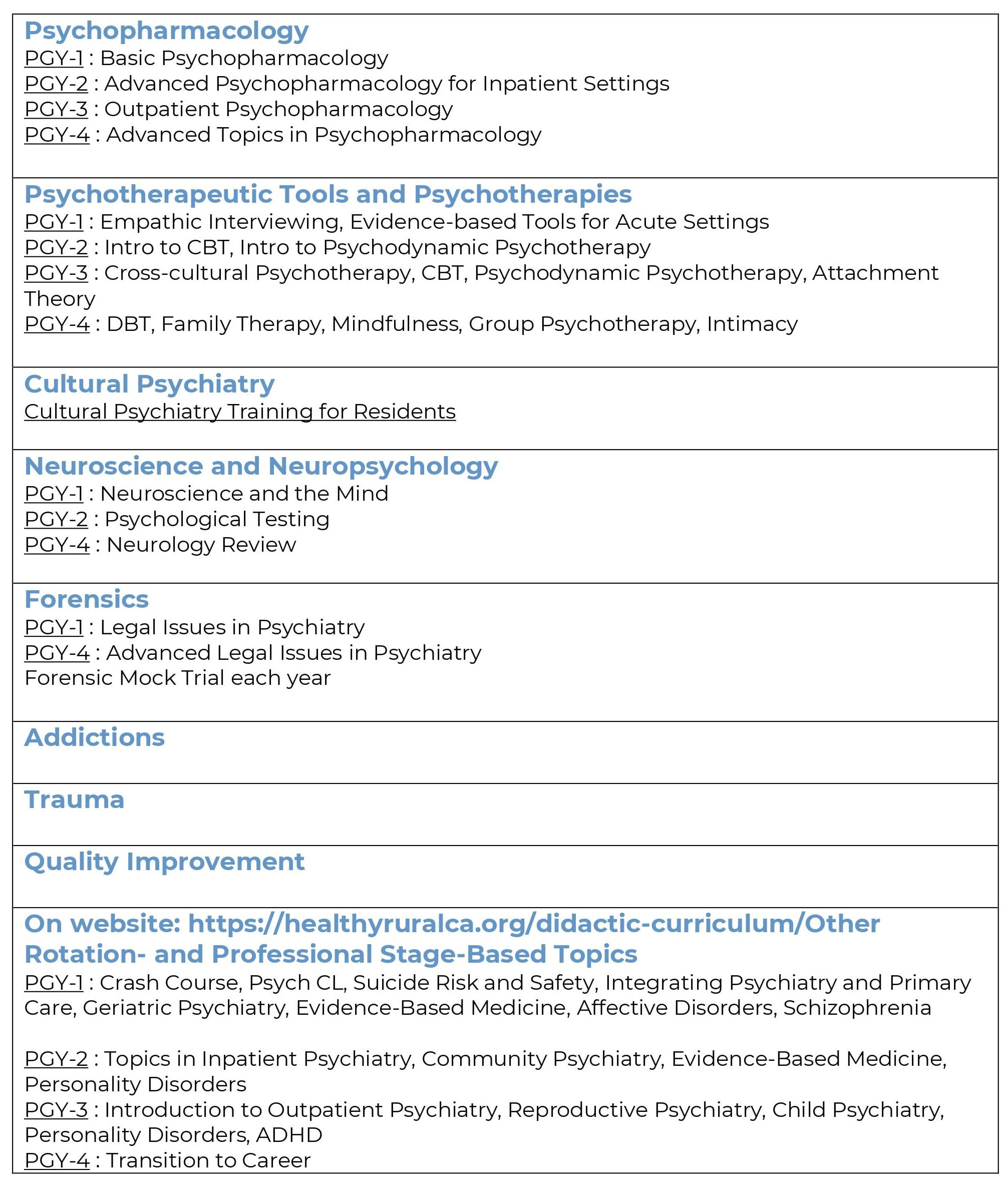 Didactic Curriculum – Healthy Rural California